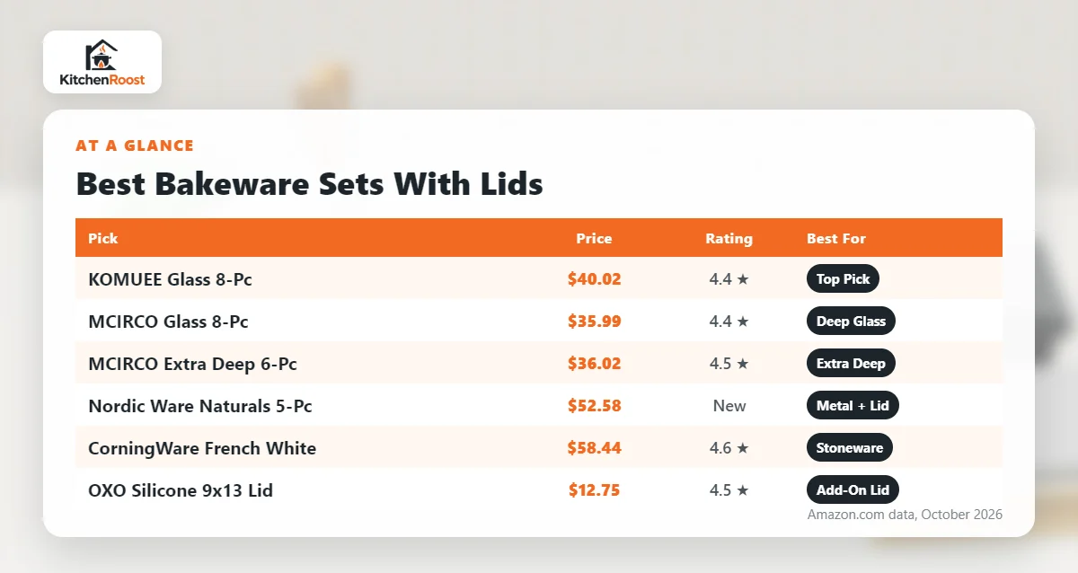 Best bakeware set lid comparison chart