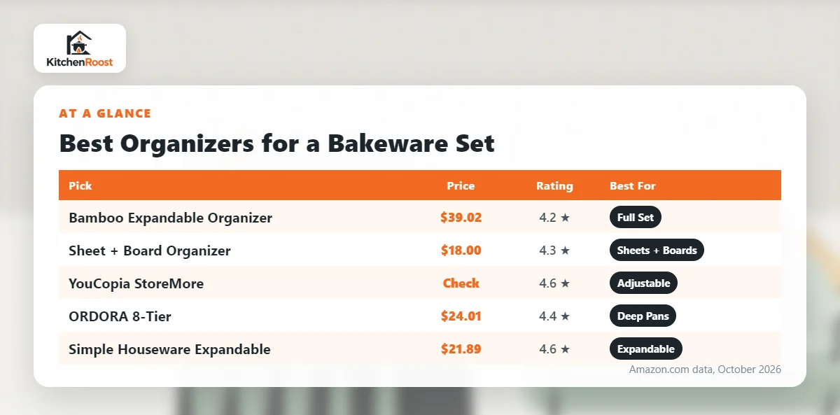 Best bakeware set pan organizer comparison chart