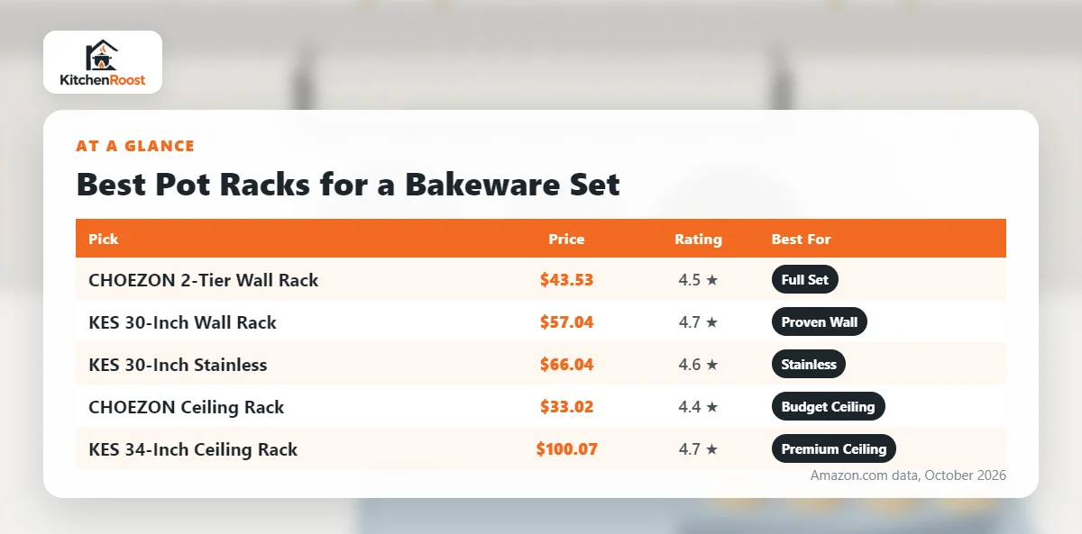Best bakeware set pot rack comparison chart