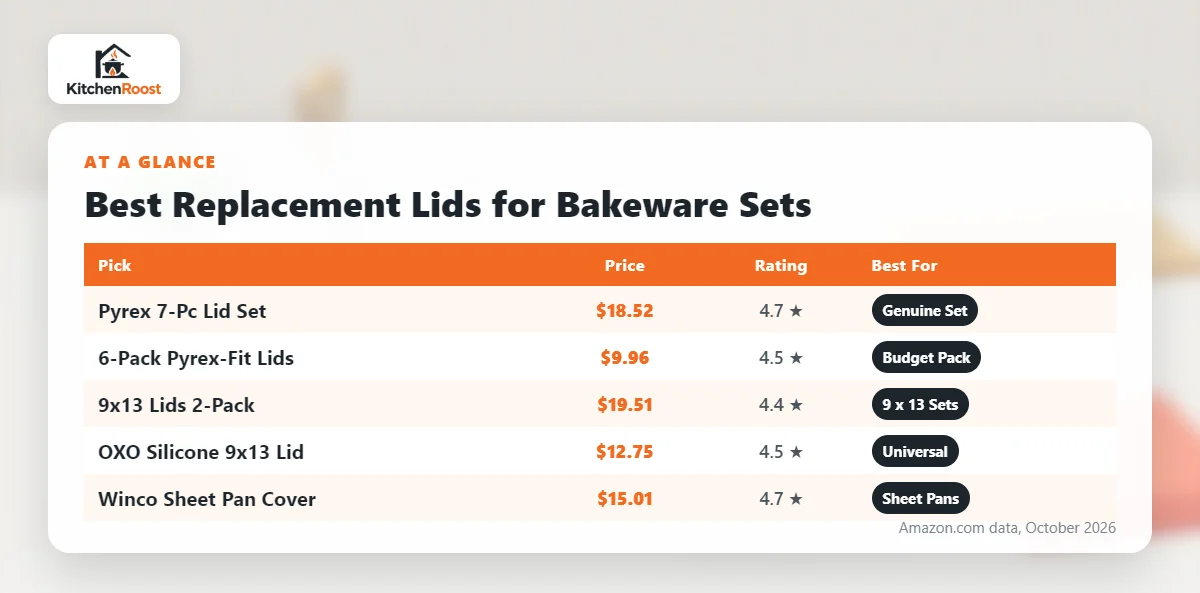 Best bakeware set replacement lid comparison chart