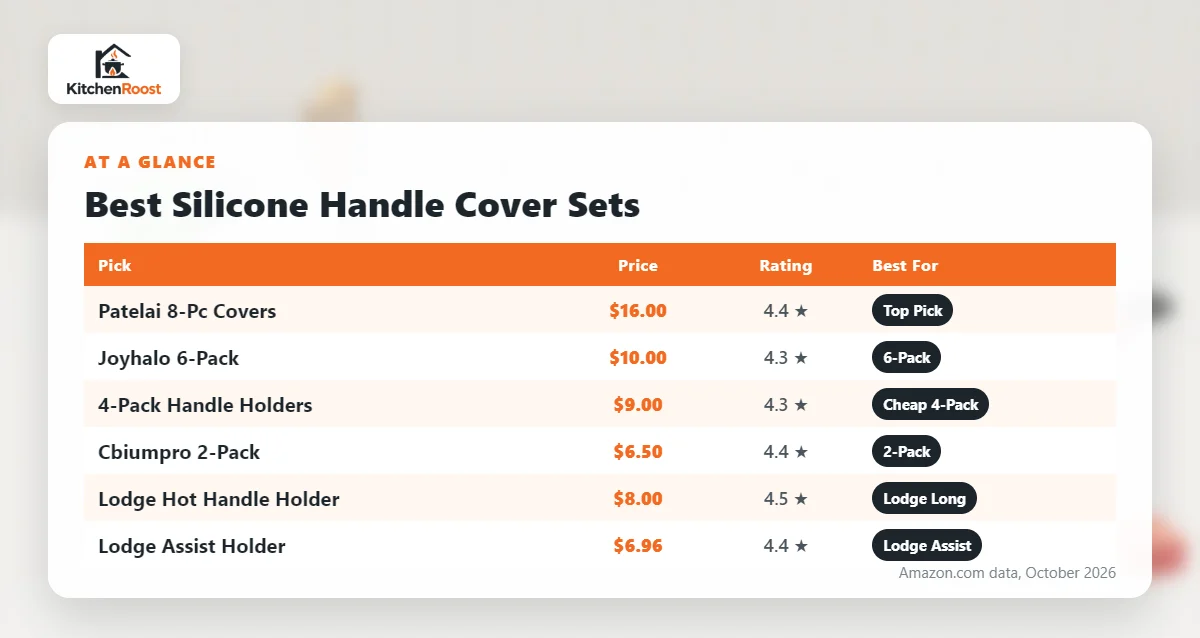Best bakeware set silicone handle cover comparison chart