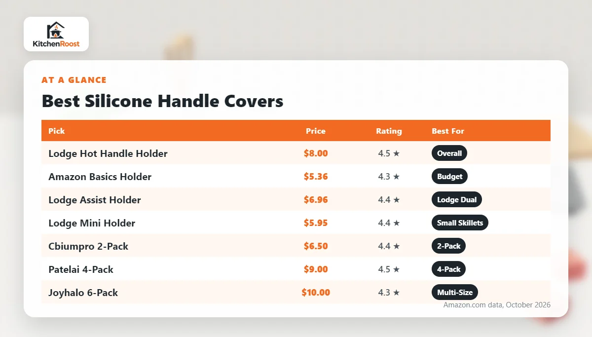 Best bakeware silicone handle cover comparison chart