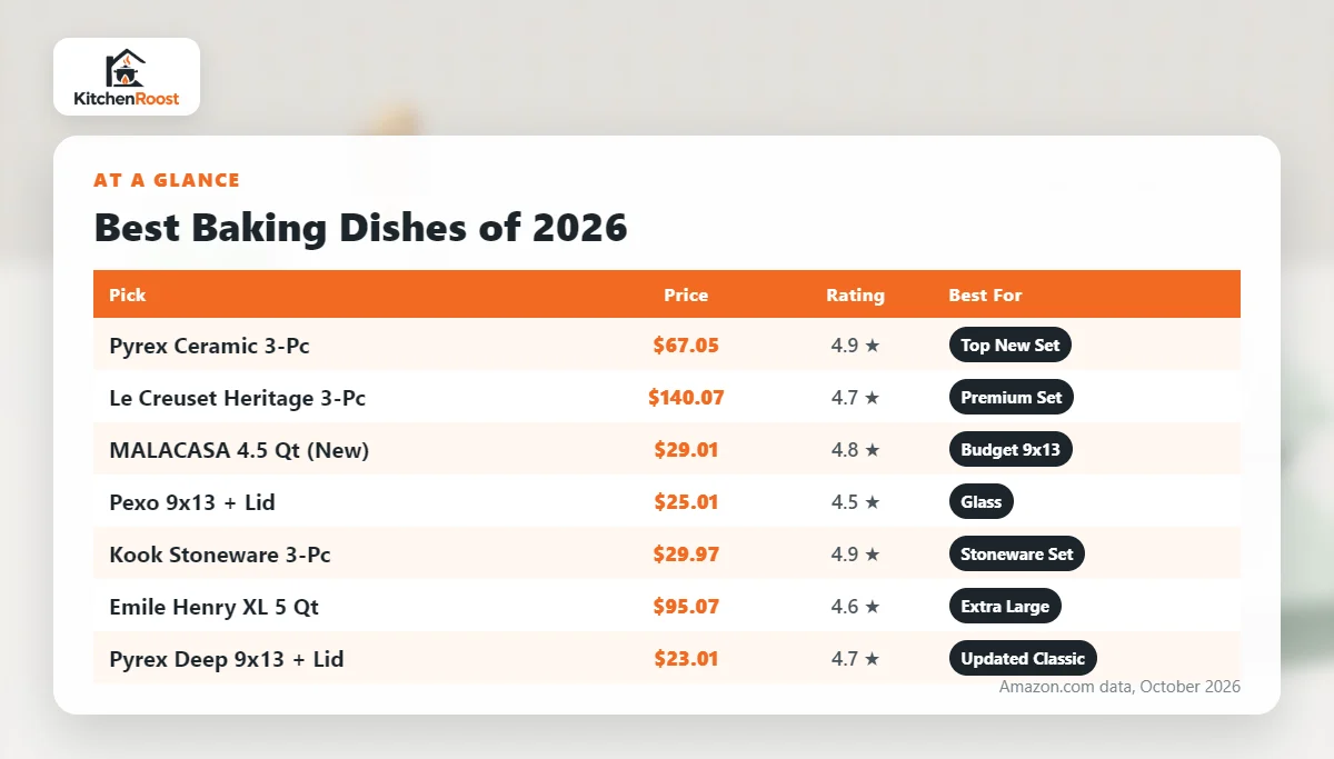 Best baking dish 2026 comparison chart