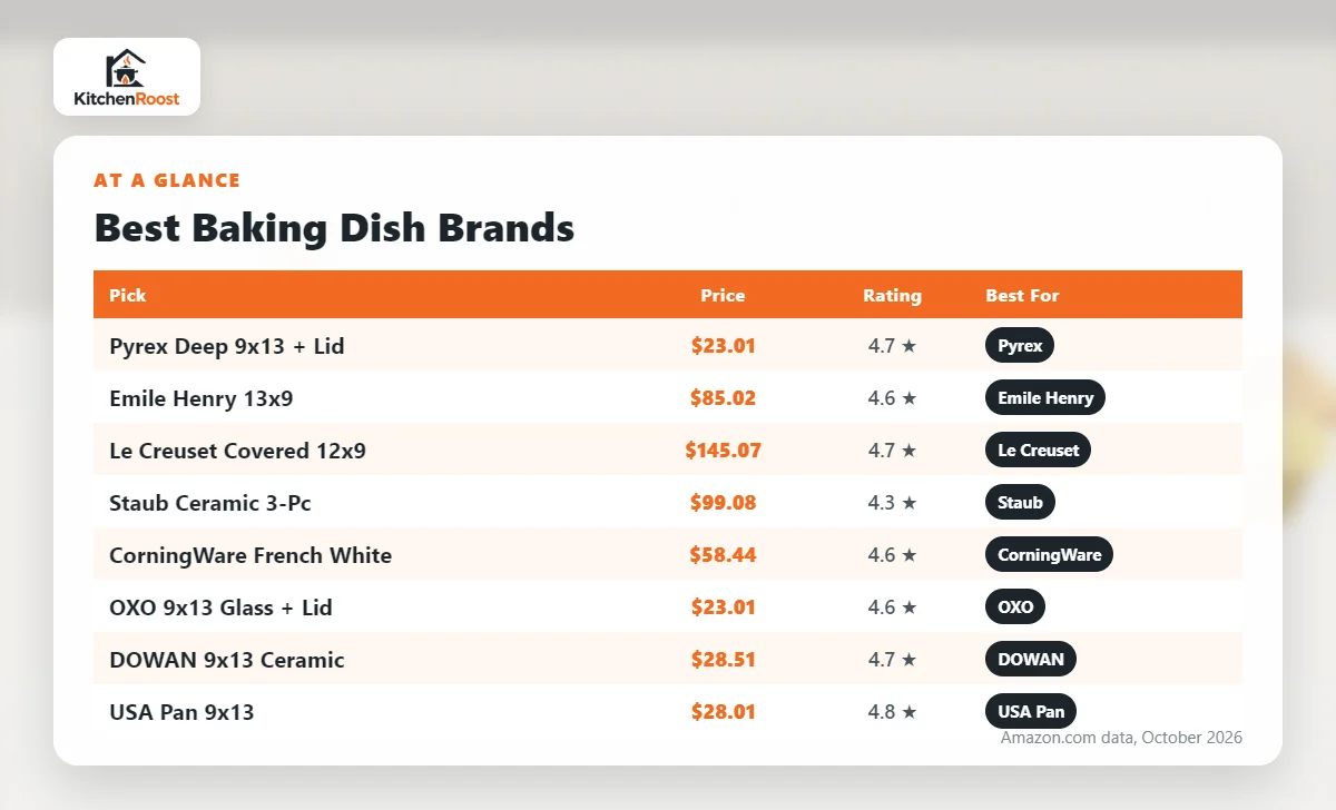 Best baking dish brands comparison chart