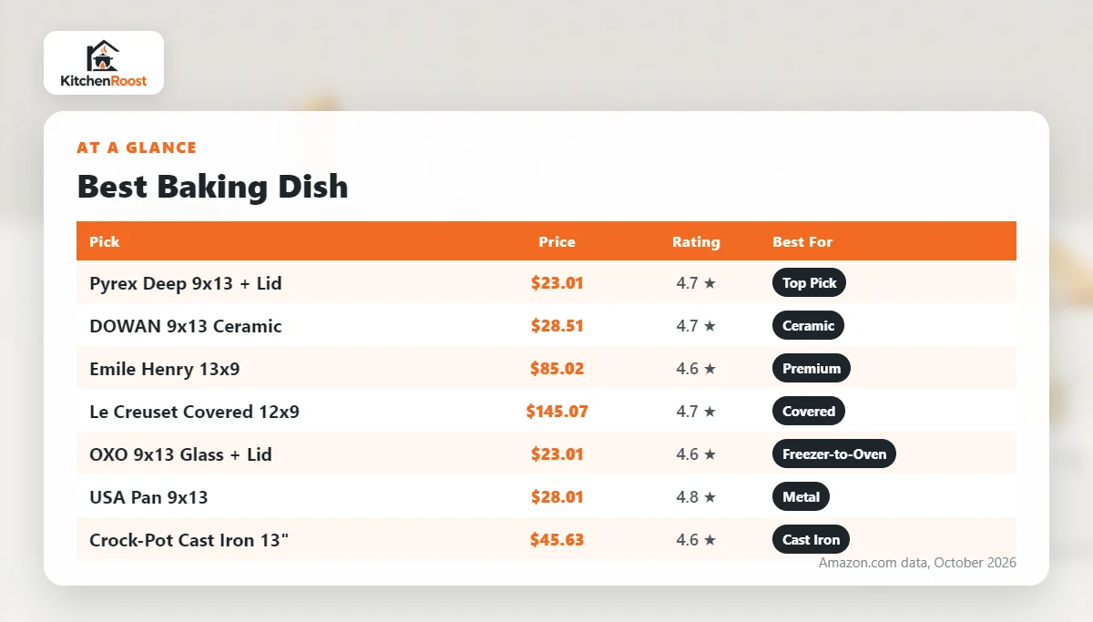 Best baking dish comparison chart
