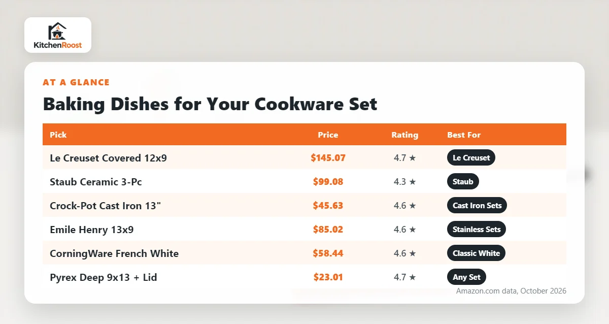 Best baking dish cookware set comparison chart