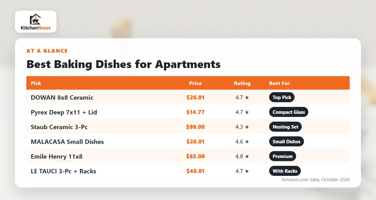 Best baking dish for apartments comparison chart
