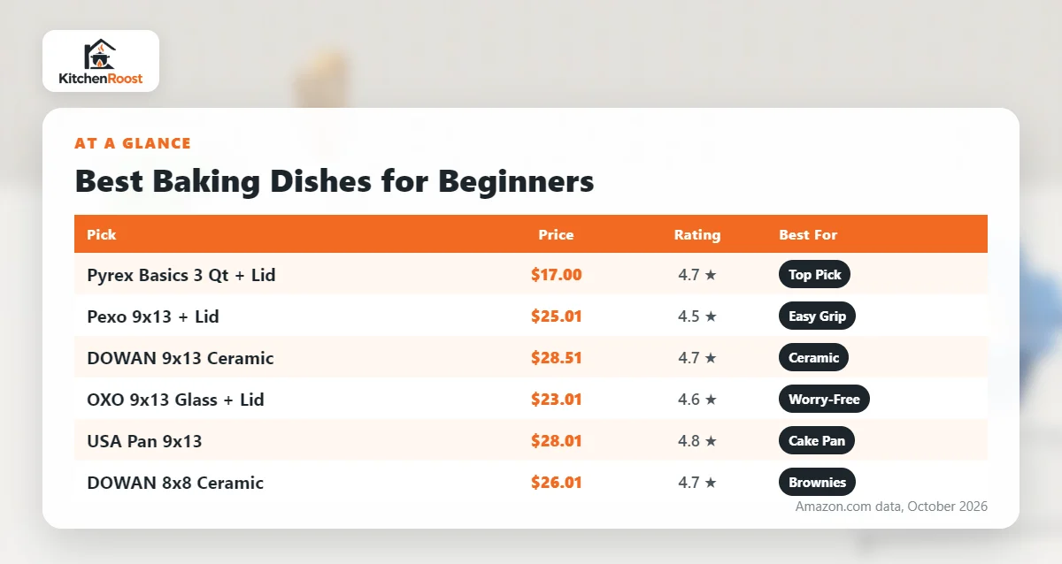 Best baking dish for beginners comparison chart