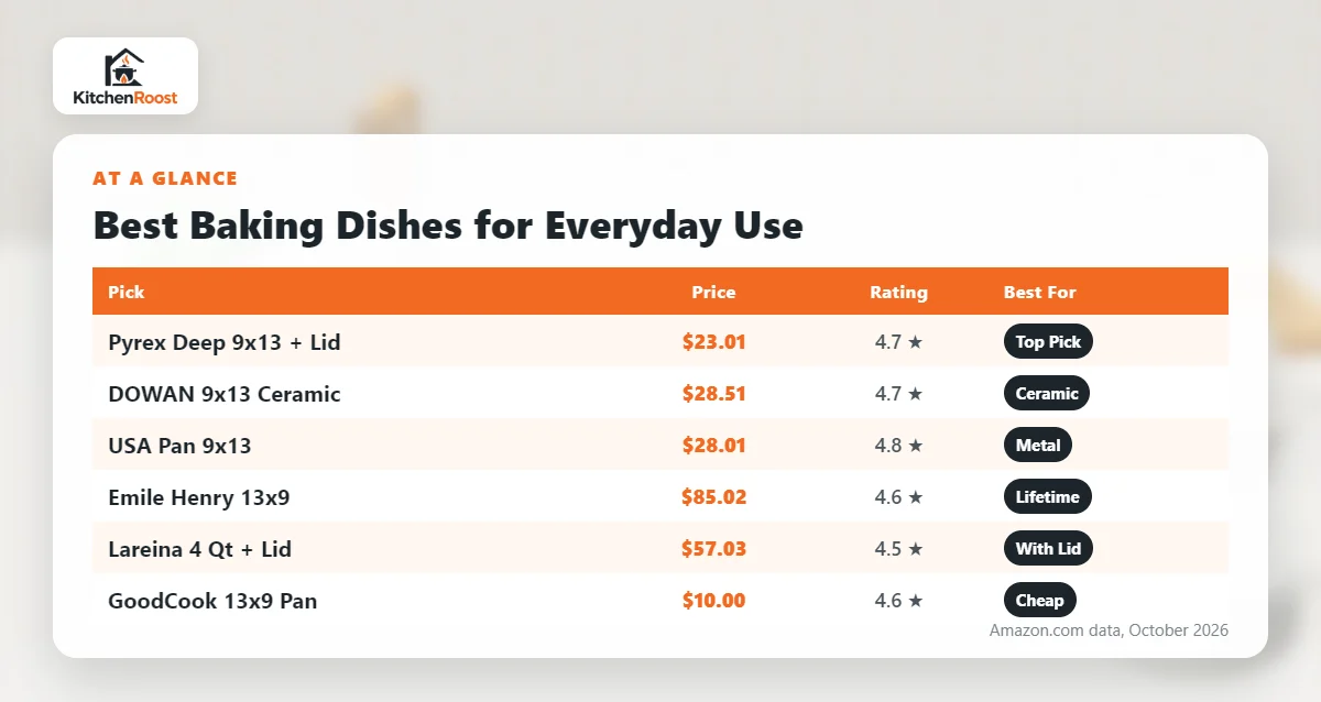 Best baking dish for everyday use comparison chart