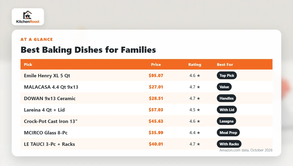 Best baking dish for families comparison chart
