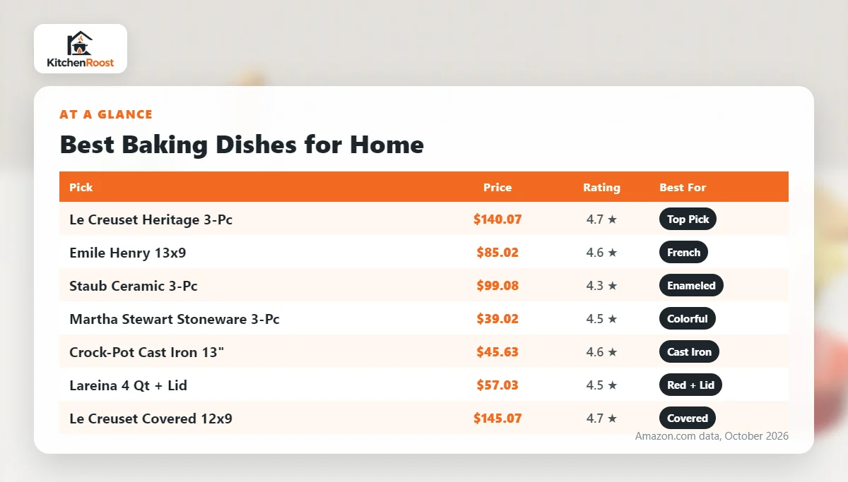 Best baking dish for home comparison chart
