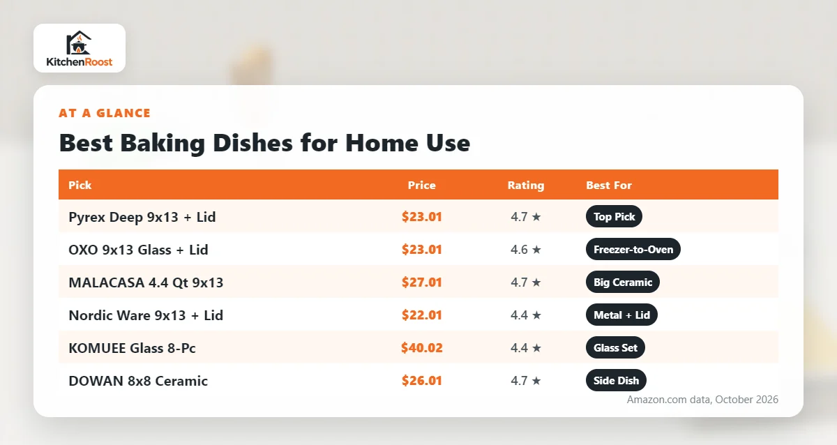 Best baking dish for home use comparison chart