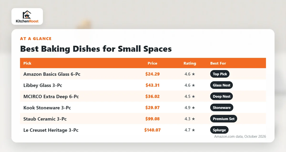 Best baking dish for small spaces comparison chart