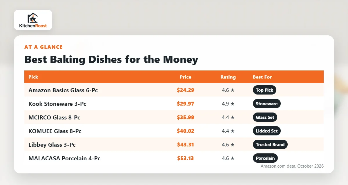 Best baking dish for the money comparison chart