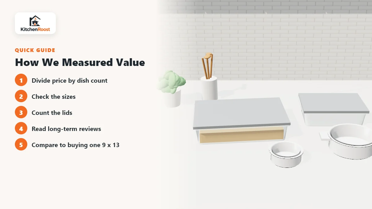 How We Measured Value - best baking dish for the money