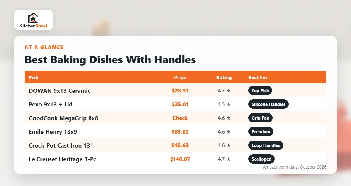 Best baking dish handle comparison chart