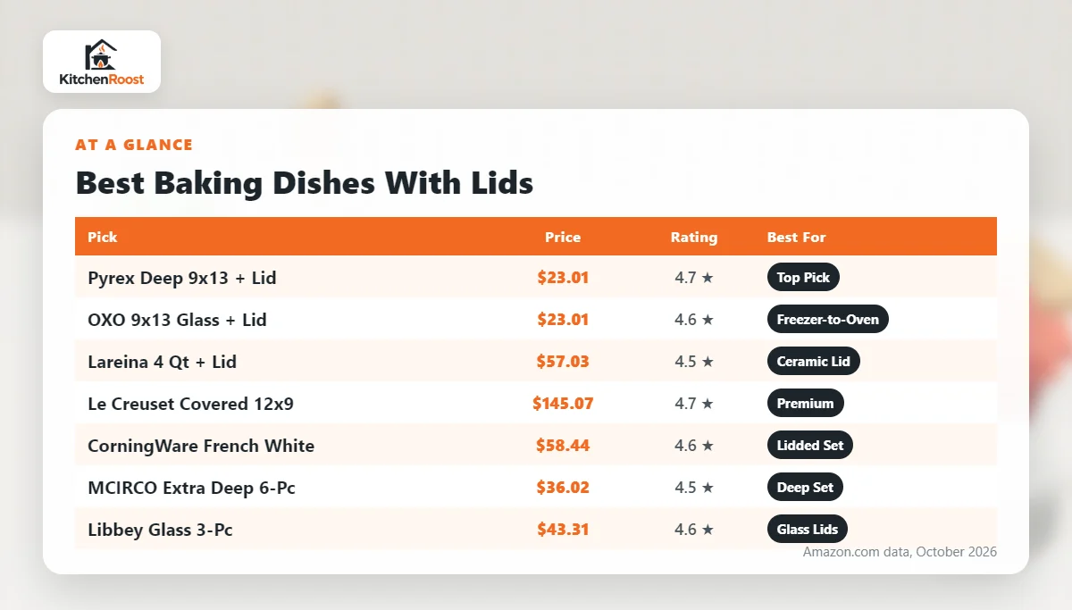 Best baking dish lid comparison chart