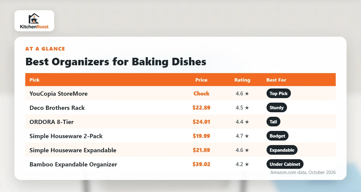 Best baking dish pan organizer comparison chart