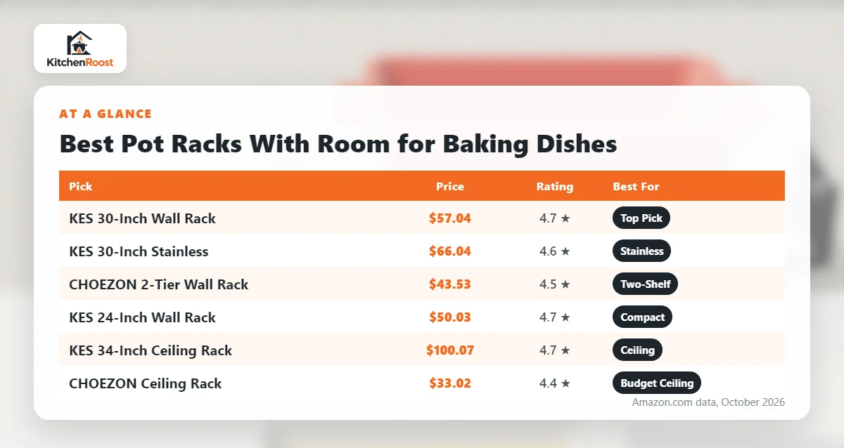 Best baking dish pot rack comparison chart