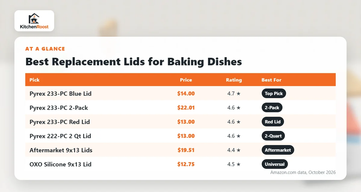 Best baking dish replacement lid comparison chart