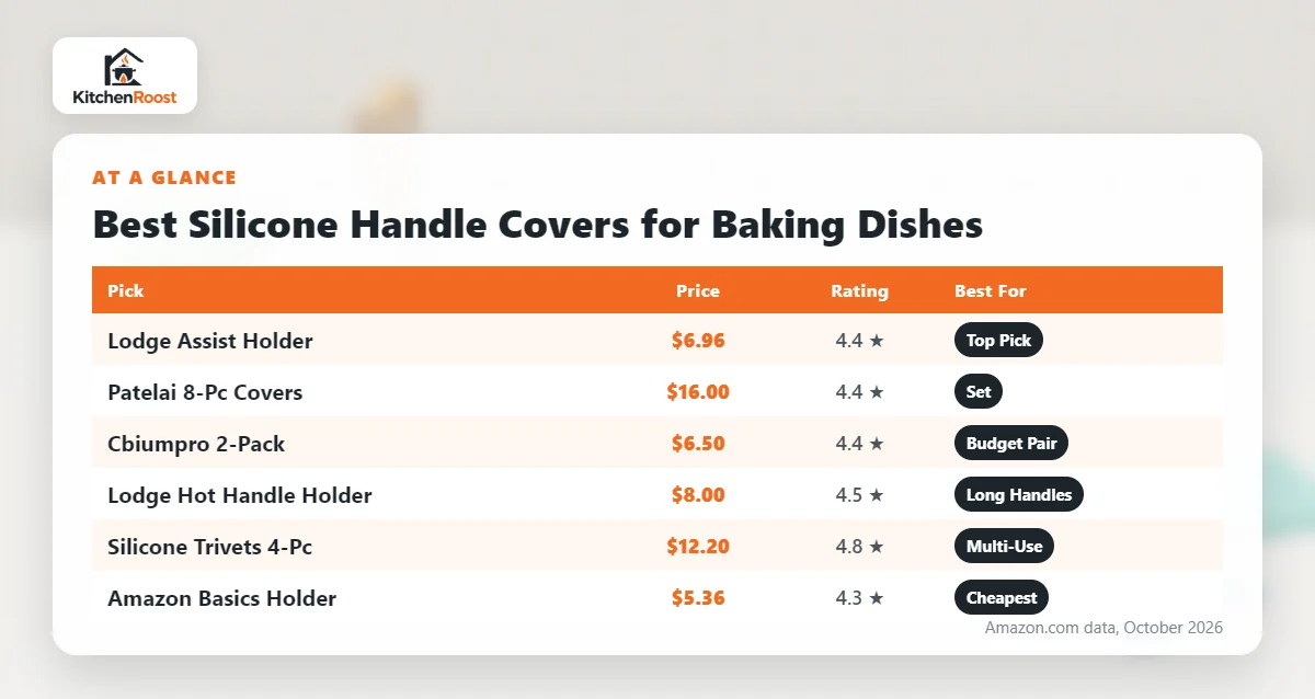 Best baking dish silicone handle cover comparison chart