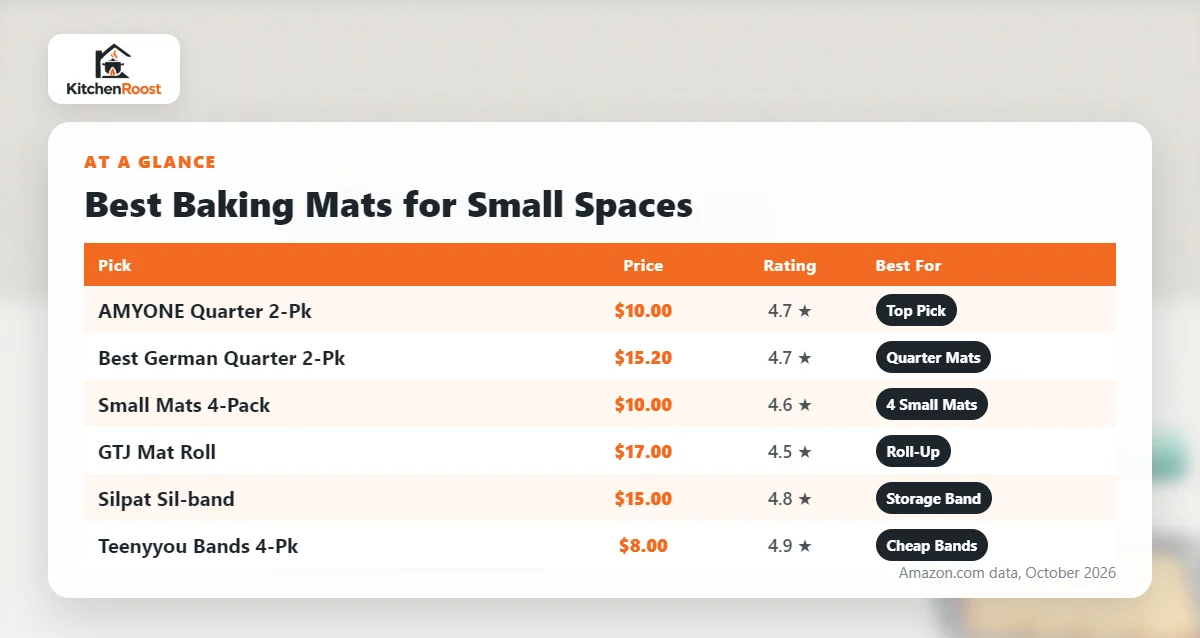 Best baking mat for small spaces comparison chart