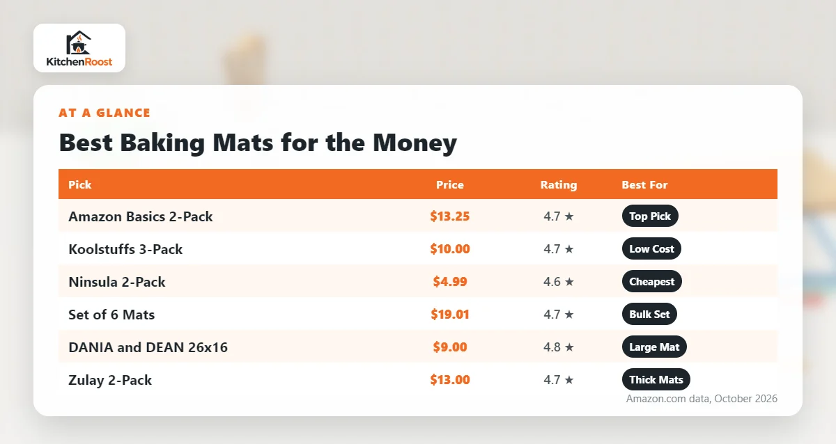 Best baking mat for the money comparison chart