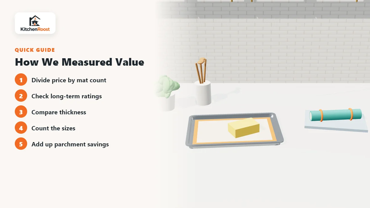 How We Measured Value - best baking mat for the money
