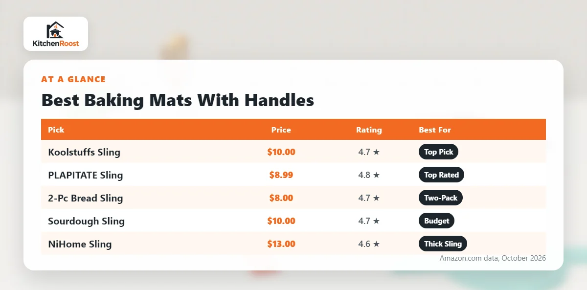 Best baking mat handle comparison chart