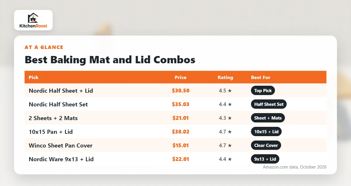 Best baking mat lid comparison chart