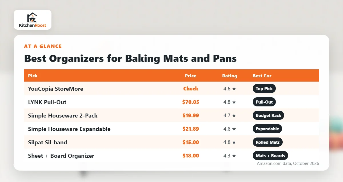 Best baking mat pan organizer comparison chart