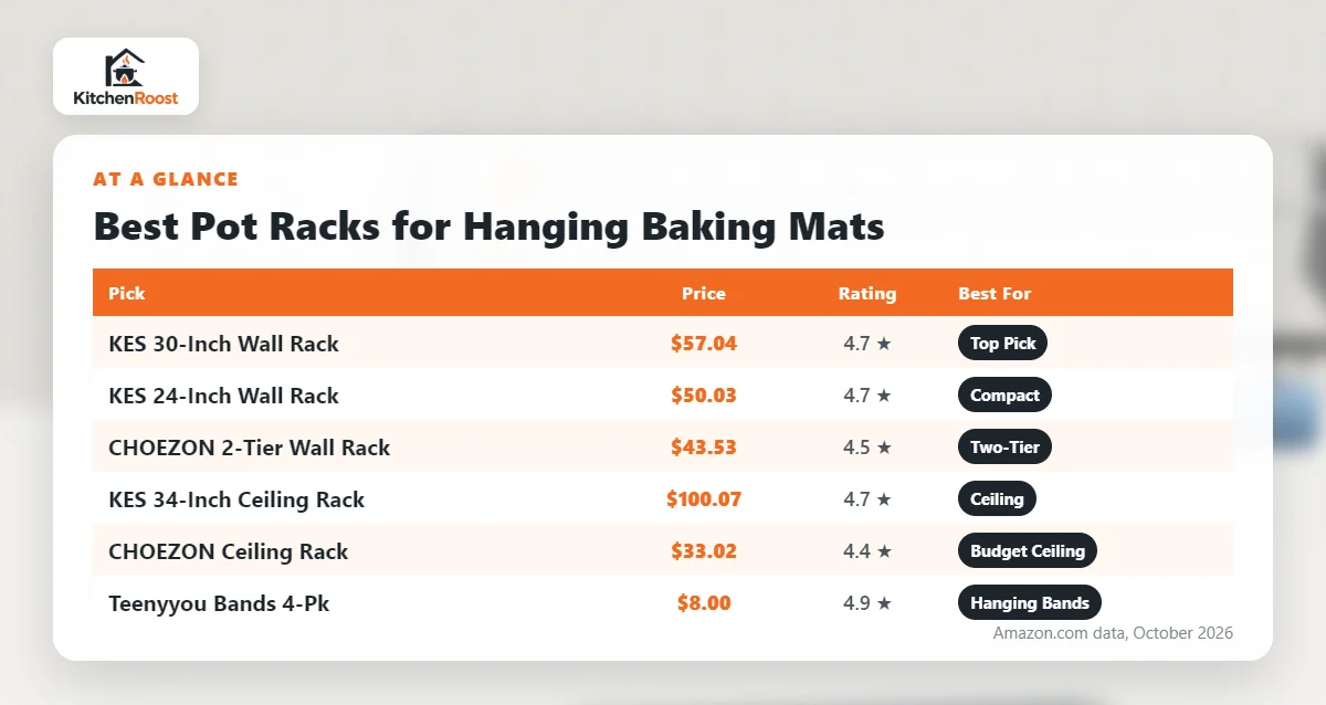 Best baking mat pot rack comparison chart