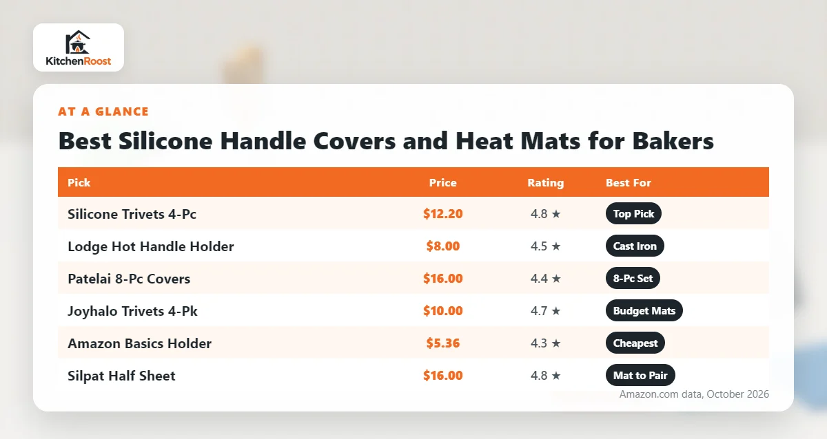 Best baking mat silicone handle cover comparison chart