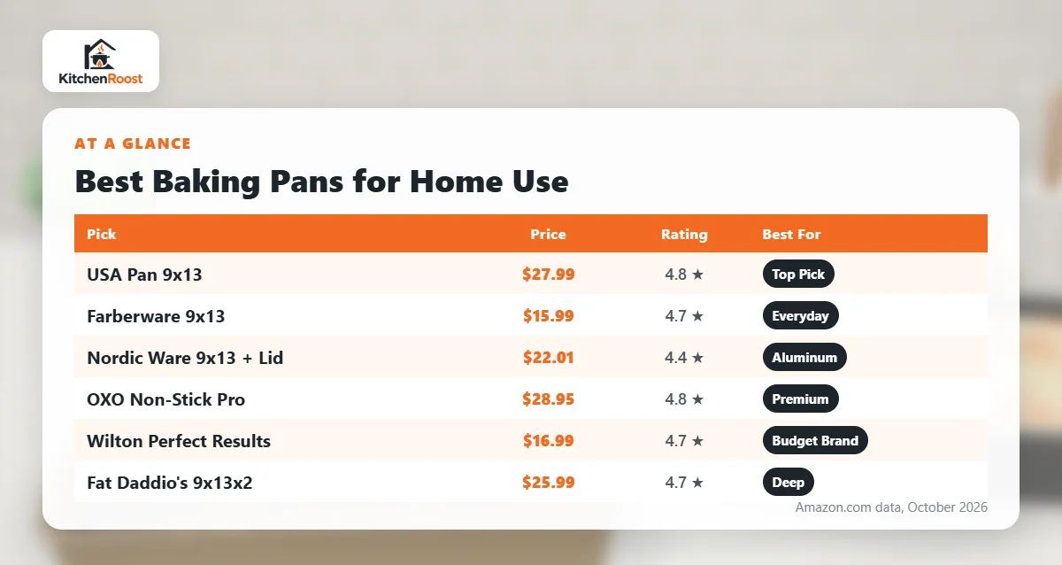 Best baking pan for home use comparison chart