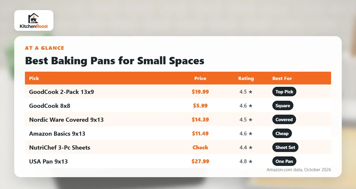 Best baking pan for small spaces comparison chart
