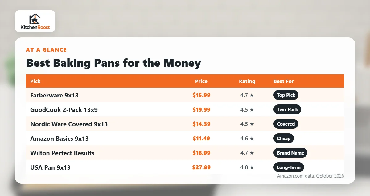 Best baking pan for the money comparison chart