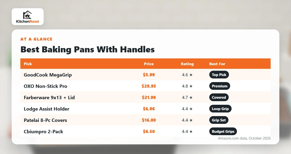 Best baking pan handle comparison chart