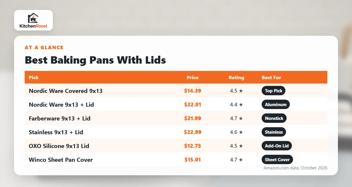 Best baking pan lid comparison chart