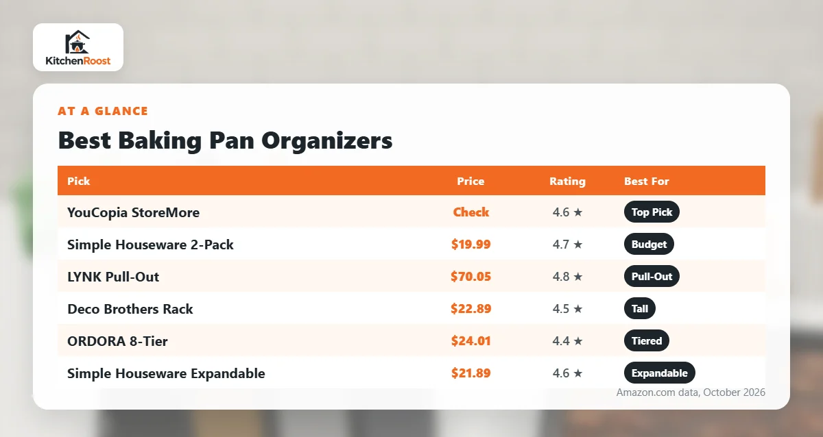 Best baking pan pan organizer comparison chart