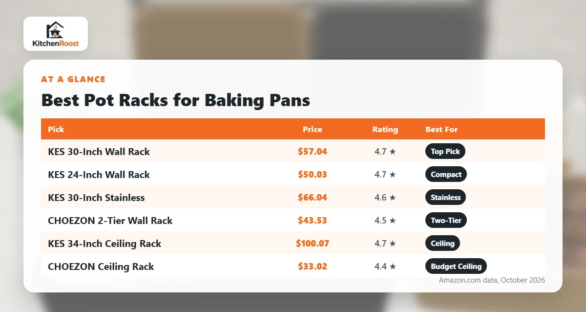 Best baking pan pot rack comparison chart
