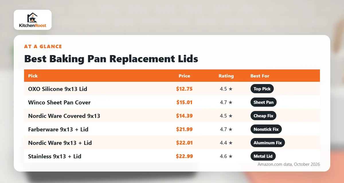 Best baking pan replacement lid comparison chart