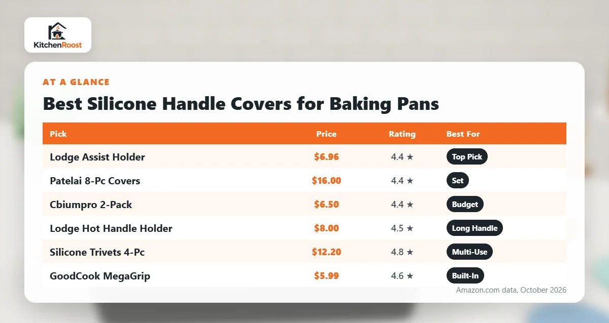 Best baking pan silicone handle cover comparison chart