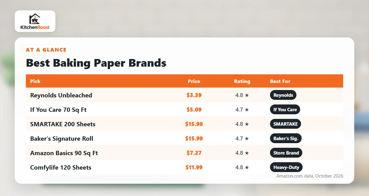 Best baking paper brands comparison chart