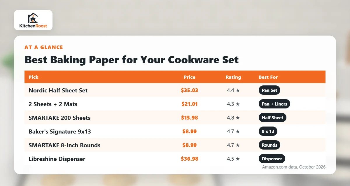 Best baking paper cookware set comparison chart