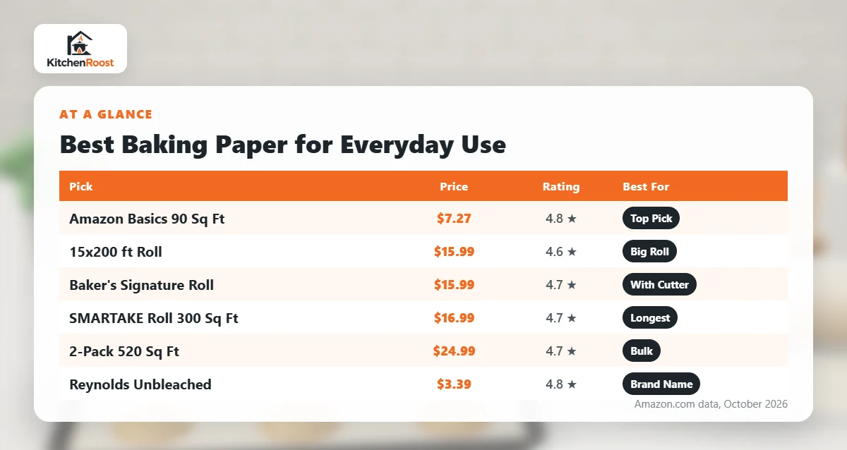 Best baking paper for everyday use comparison chart