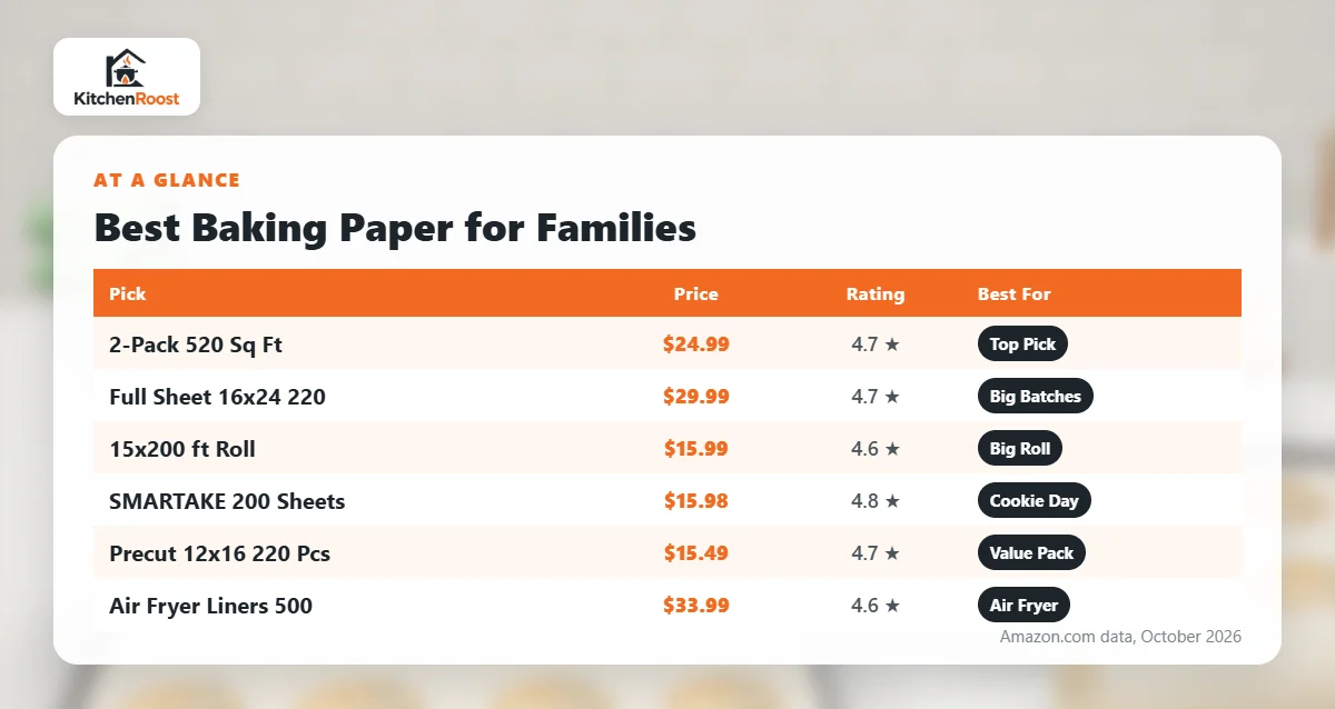 Best baking paper for families comparison chart