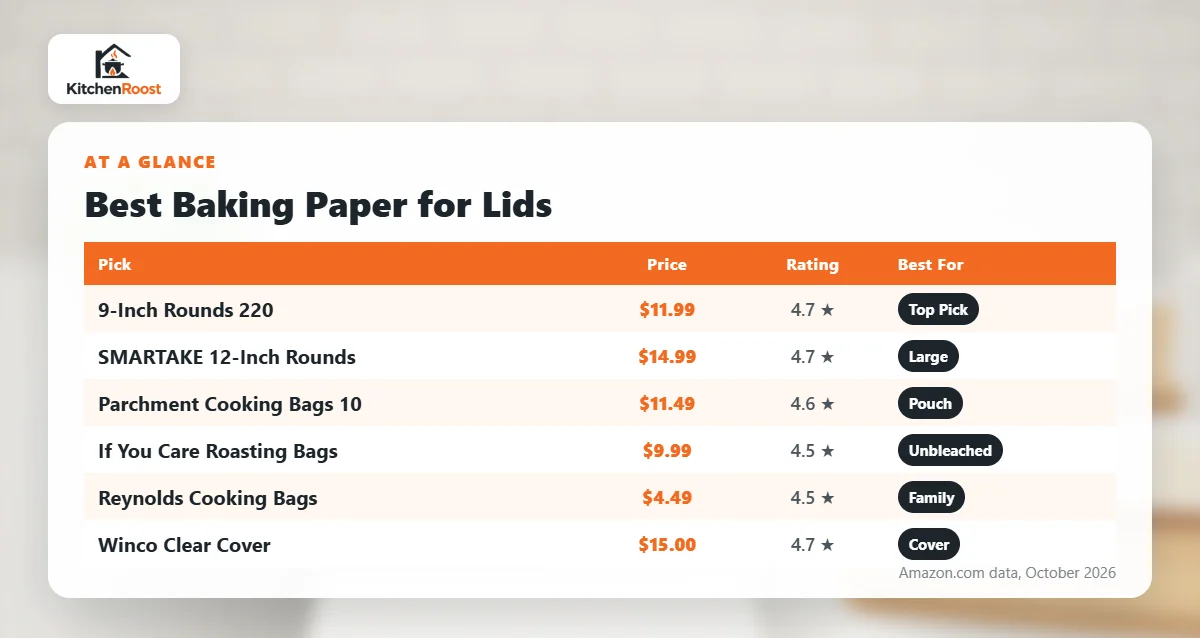 Best baking paper lid comparison chart