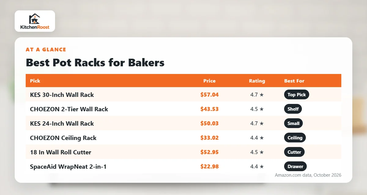 Best baking paper pot rack comparison chart