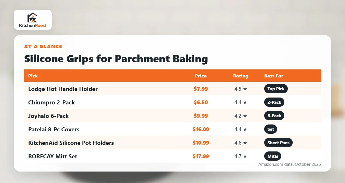 Best baking paper silicone handle cover comparison chart