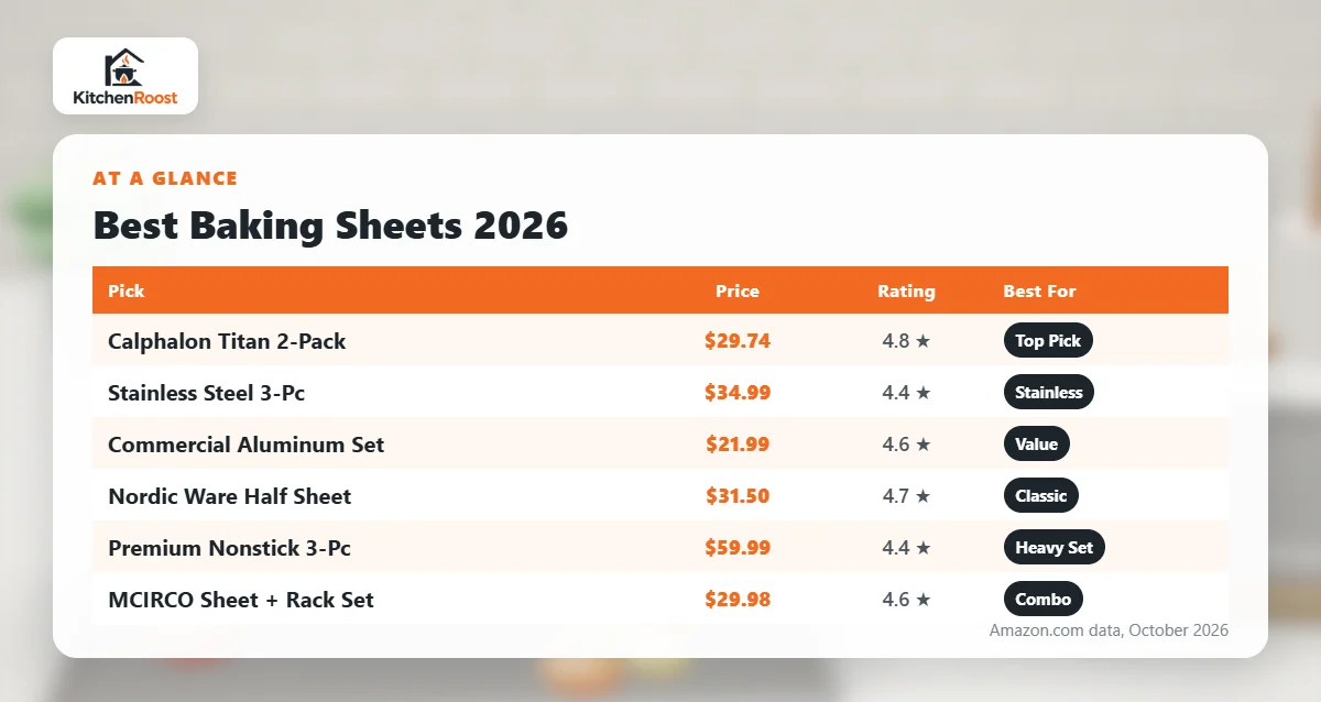 Best baking sheet 2026 comparison chart